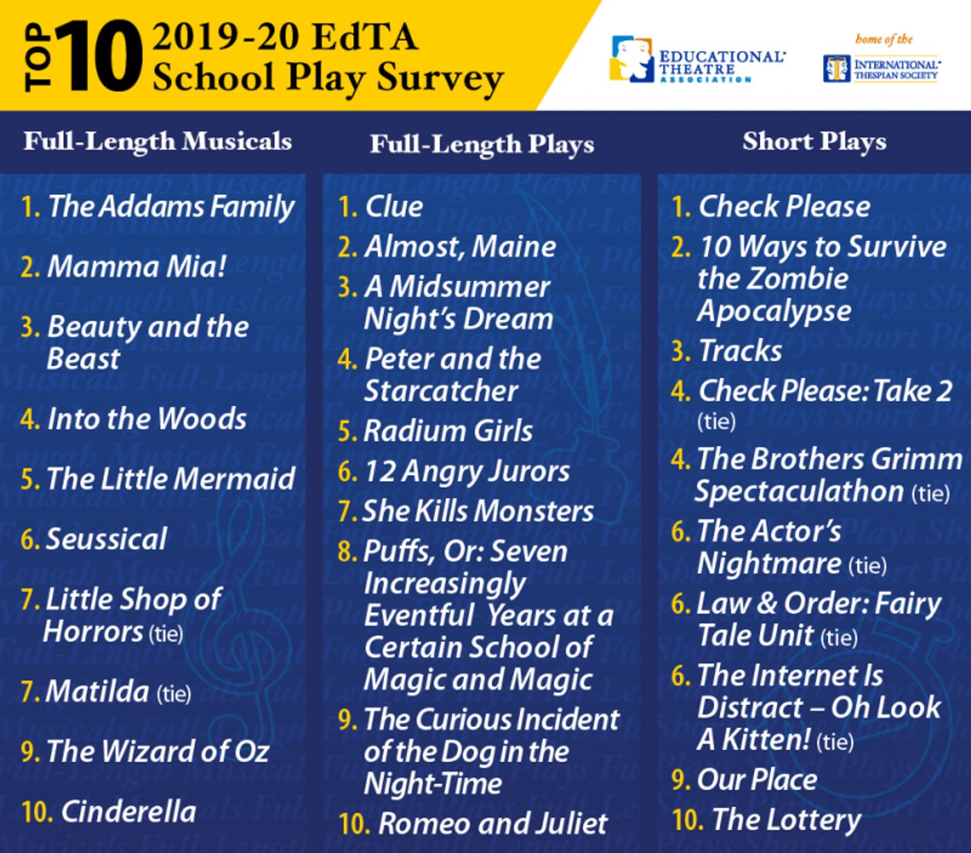 THE ADDAMS FAMILY and CLUE Take Top Spots in Most-Produced Shows in Schools  Image