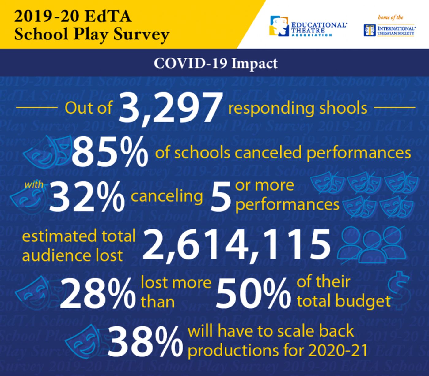 THE ADDAMS FAMILY and CLUE Take Top Spots in Most-Produced Shows in Schools  Image