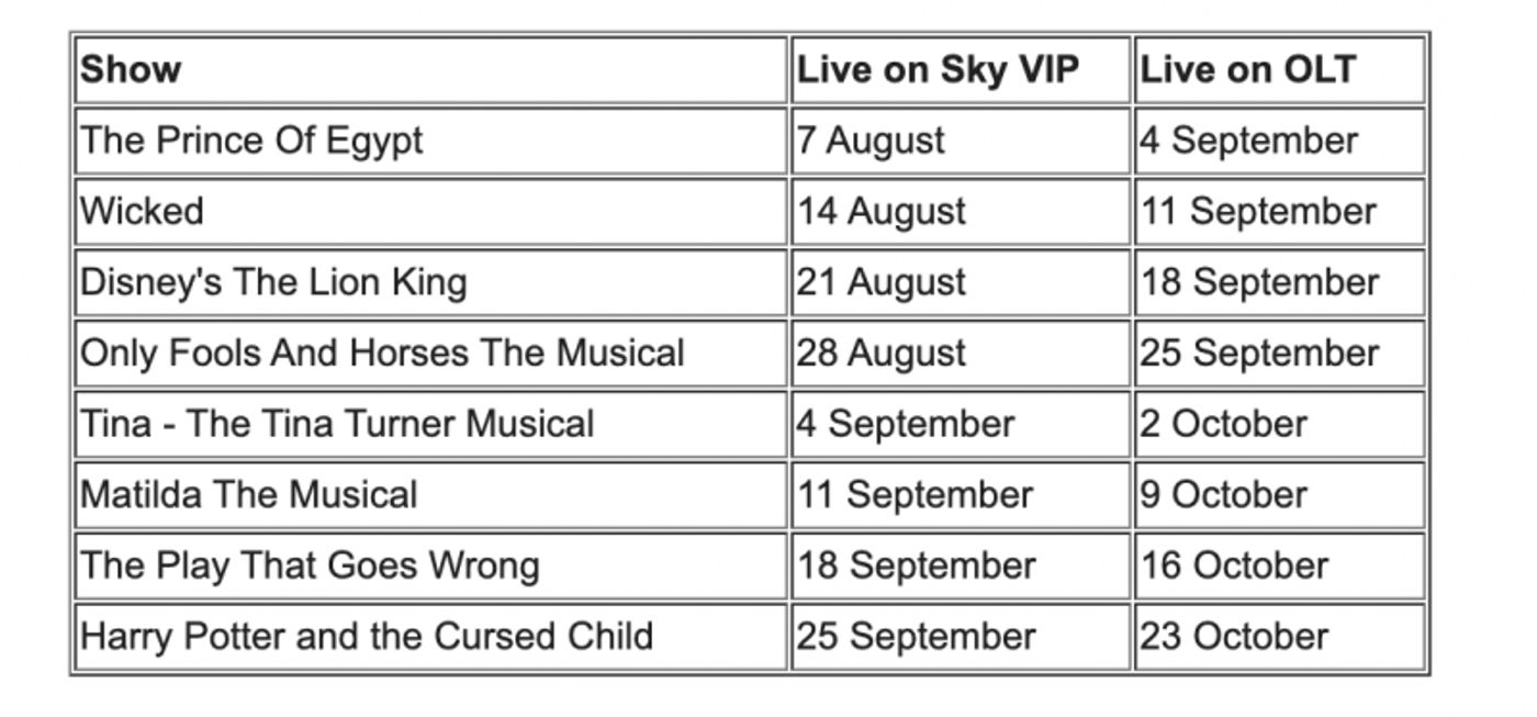 Official London Theatre Announce A New Platform Of Exclusive Theatre Content in Collaboration With Sky VIP  Image