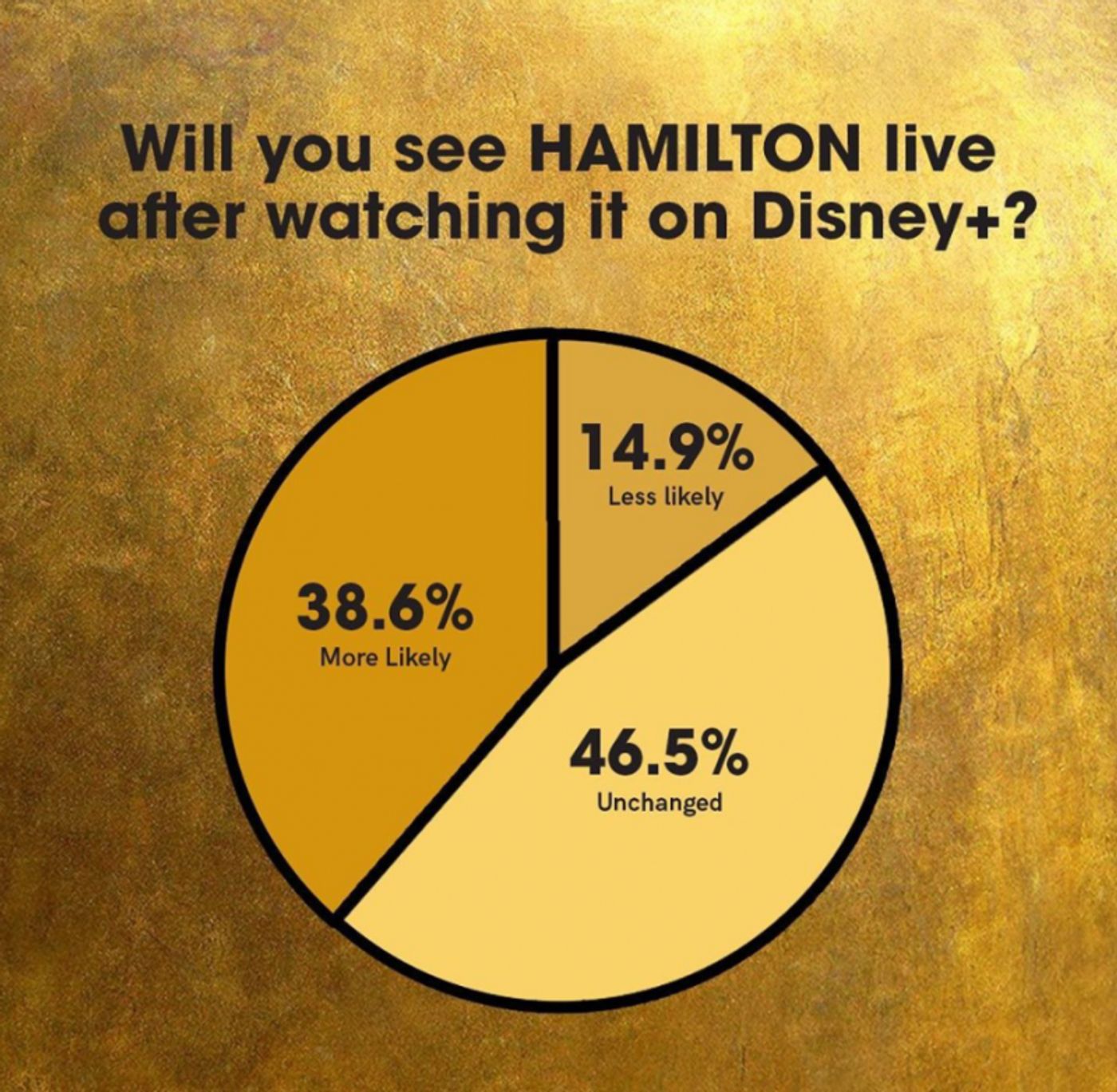 BWW Blog: Make Theatre Accessible - A Pandemic Lesson  Image