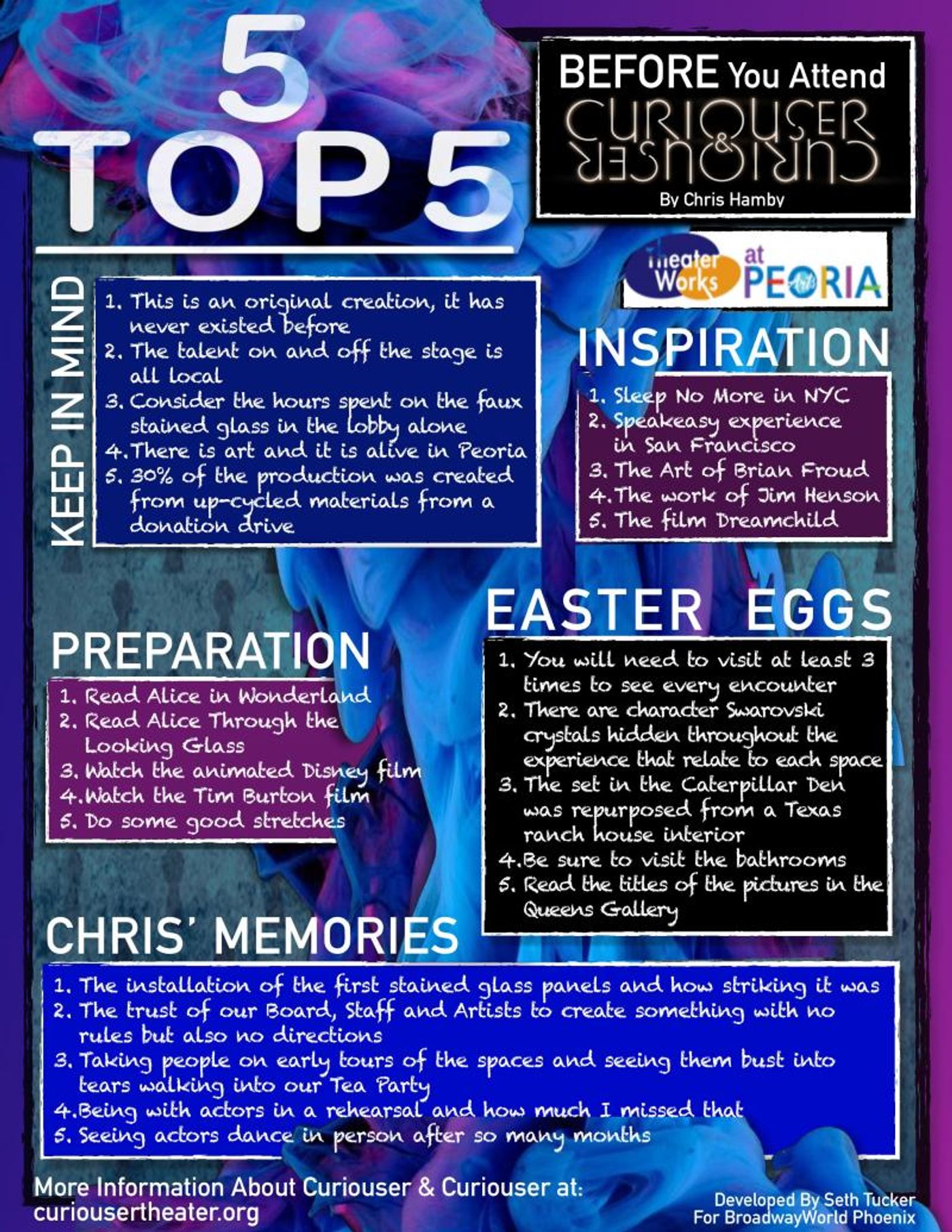 Feature: CURIOUSER & CURIOUSER at Theater Works (Insider Tips from Chris Hamby) Feature: CURIOUSER & CURIOUSER at Theater Works (Insider Tips from Chris Hamby) Image