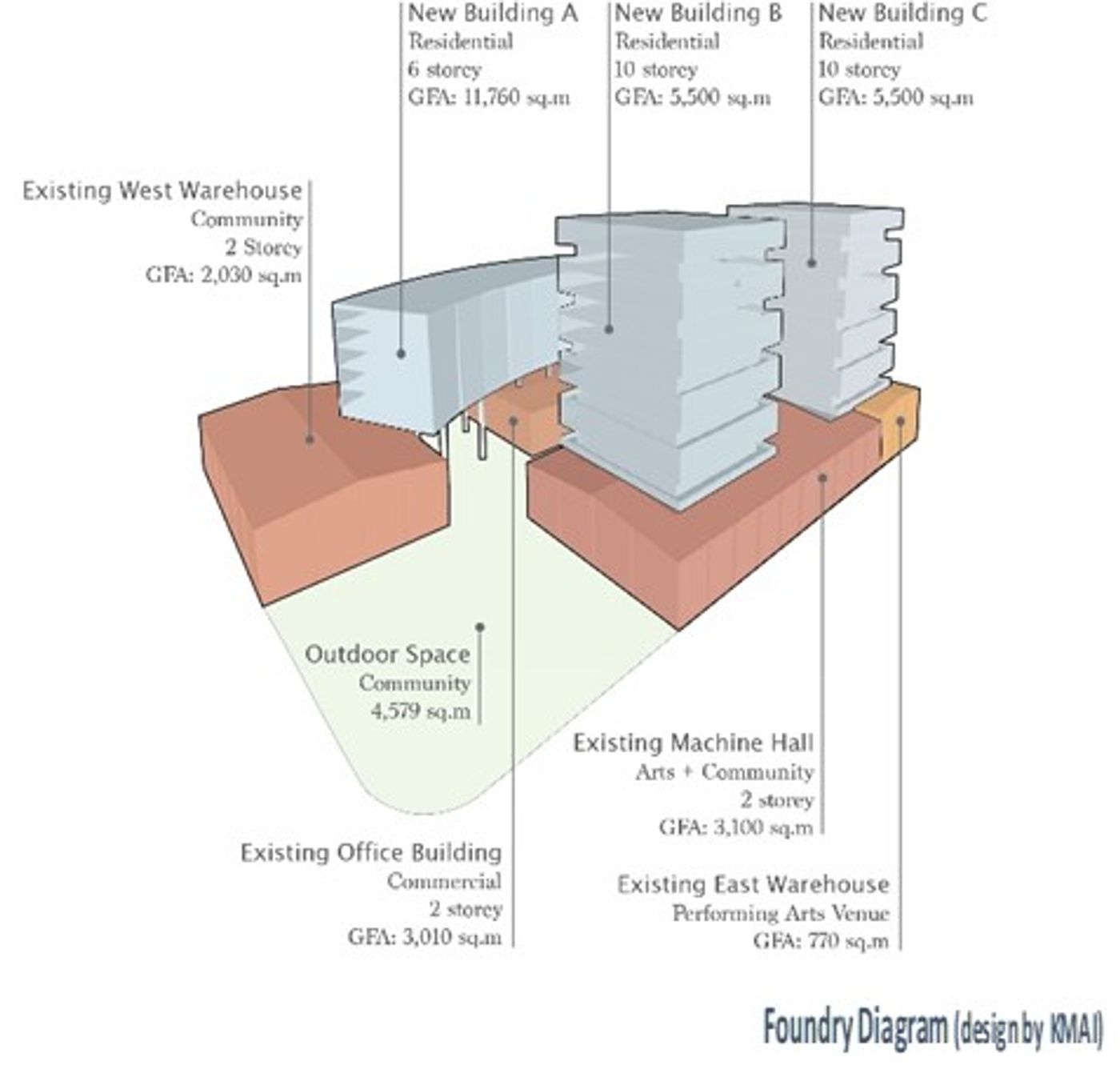 Foundry Demolition Halted One Month: IRCPA/CRBA Introduces Possible Plans For Site  Image