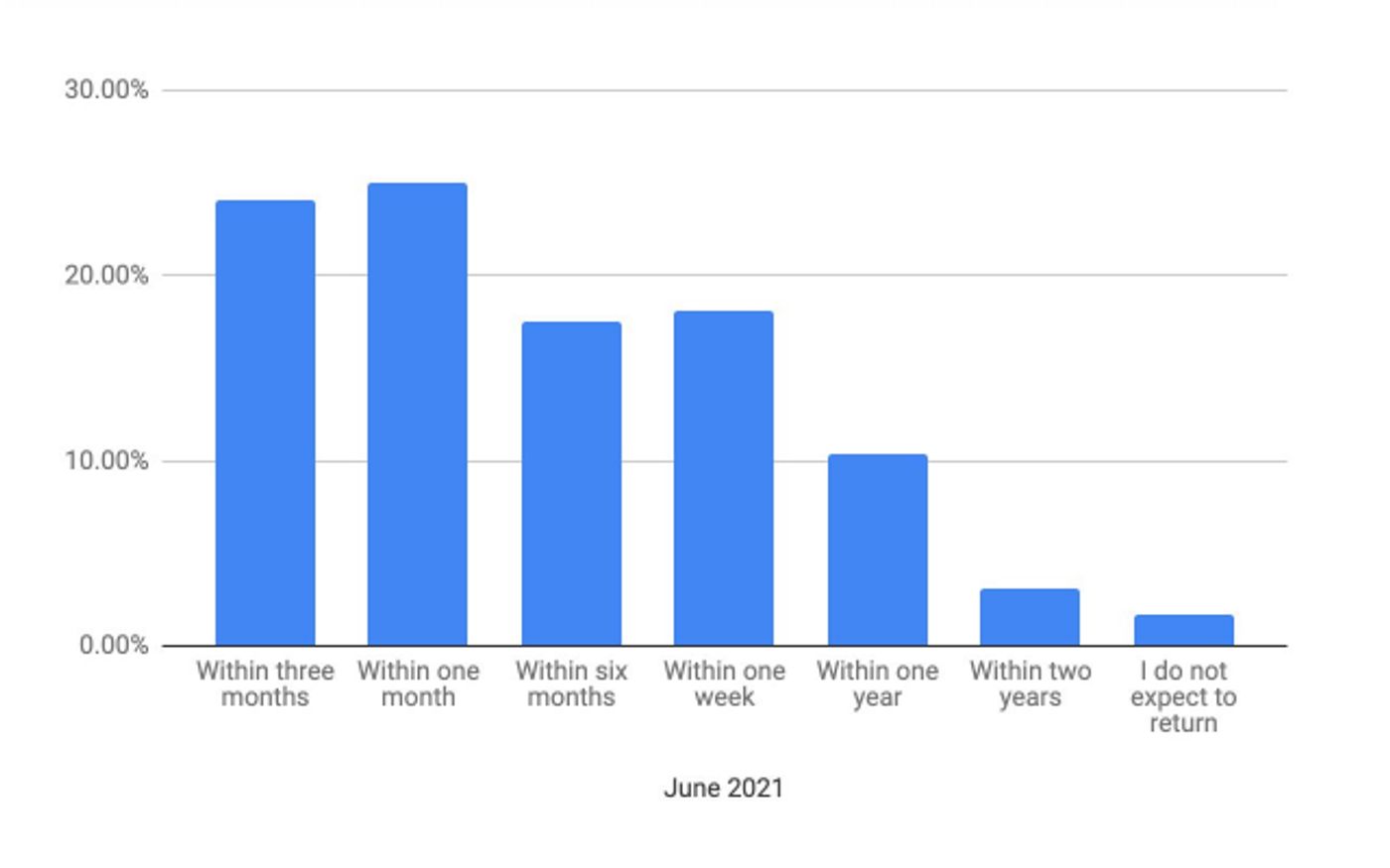 Industry Pro Newsletter: The Hot Wing King, The Drama Book Shop, and an Update from our Audience Tracking Survey  Image