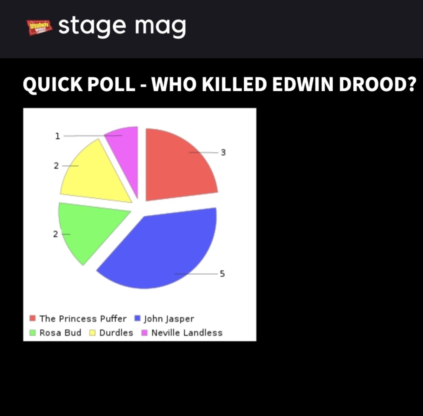 Poll Your Audience with BroadwayWorld's Stage Mag  Image
