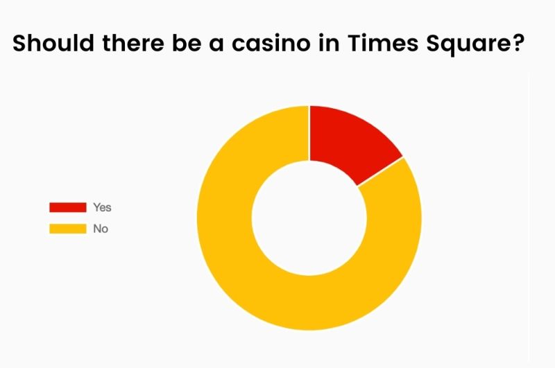 Poll Results: BroadwayWorld Readers Respond To Times Square Casino Development  Image