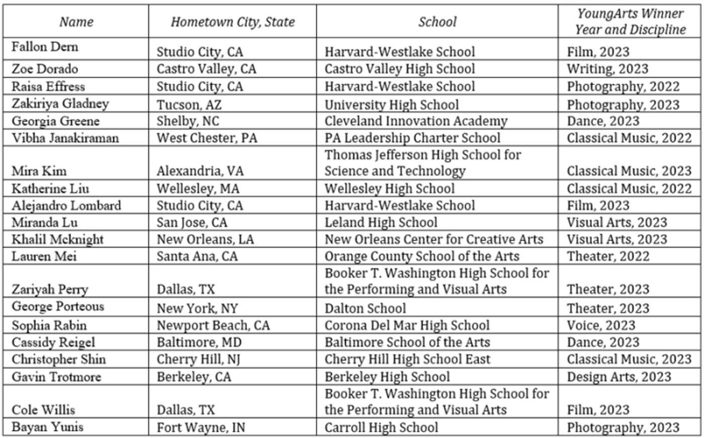 20 Artists Named 2023 U.S. Presidential Scholars in the Arts  Image