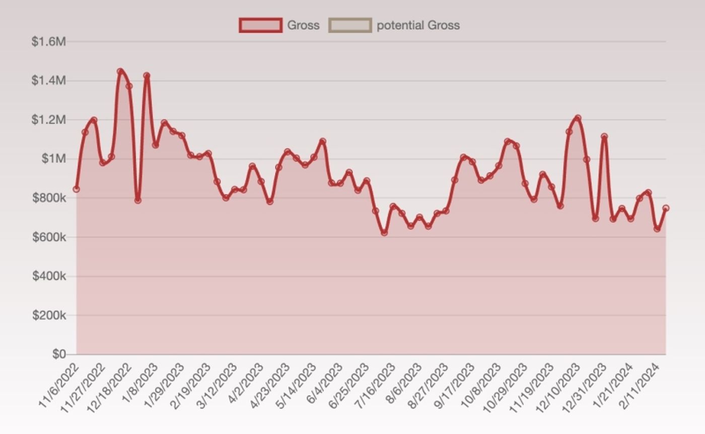 A BEAUTIFUL NOISE Announces Broadway Closing Date  Image
