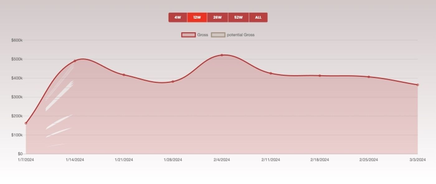 DAYS OF WINE AND ROSES To Play Final Broadway Performance This Month  Image