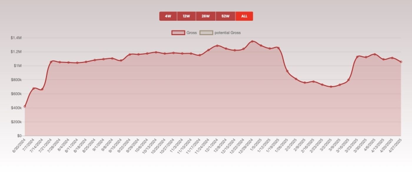 OH, MARY! Extends; Tituss Burgess Will Return  Image