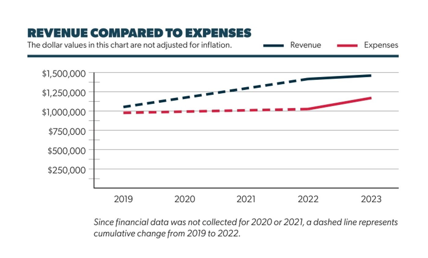 Exclusive: A.R.T./NY Shares Findings from HEALTH + WEALTH Report  Image