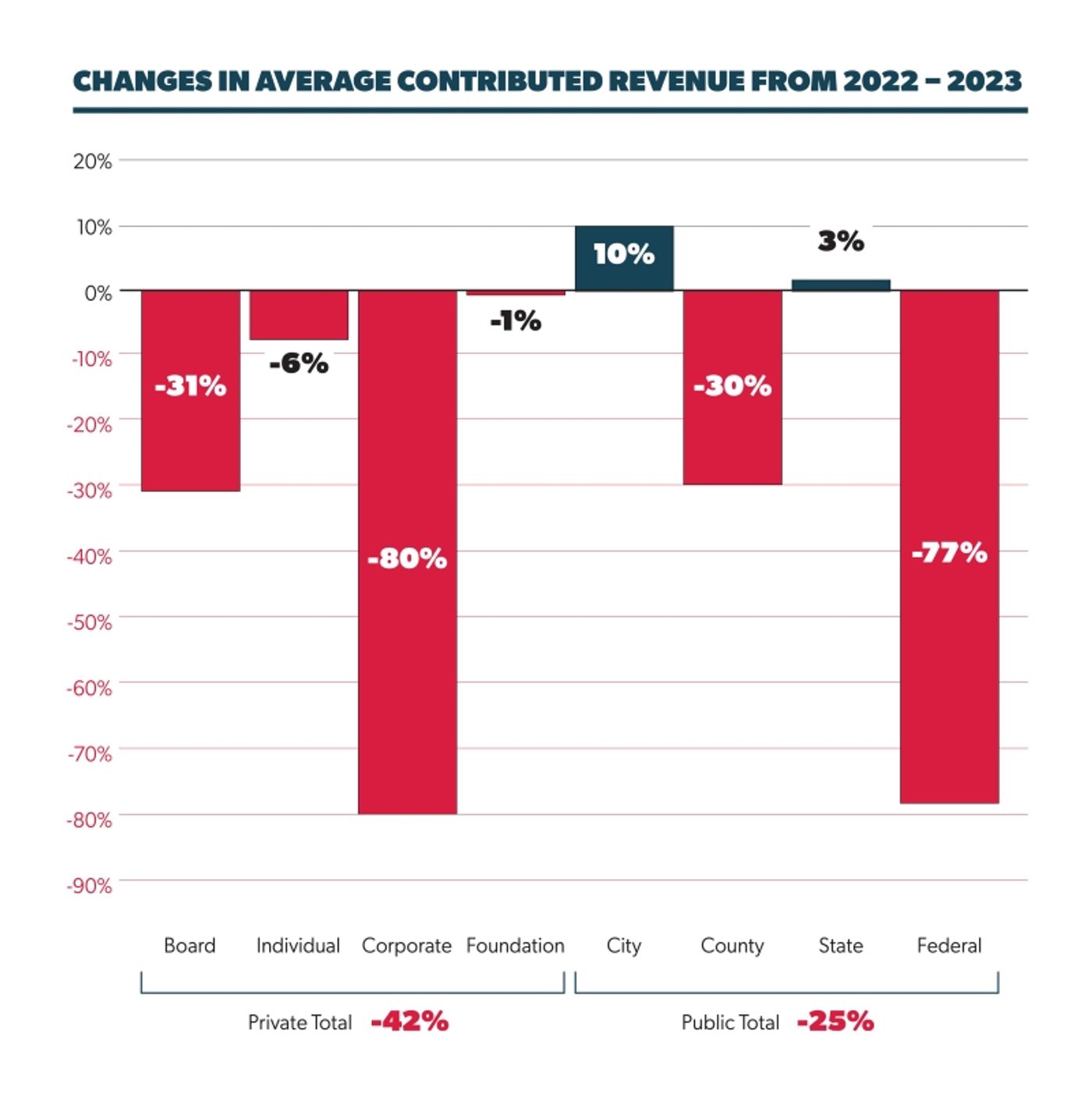 Exclusive: A.R.T./NY Shares Findings from HEALTH + WEALTH Report  Image