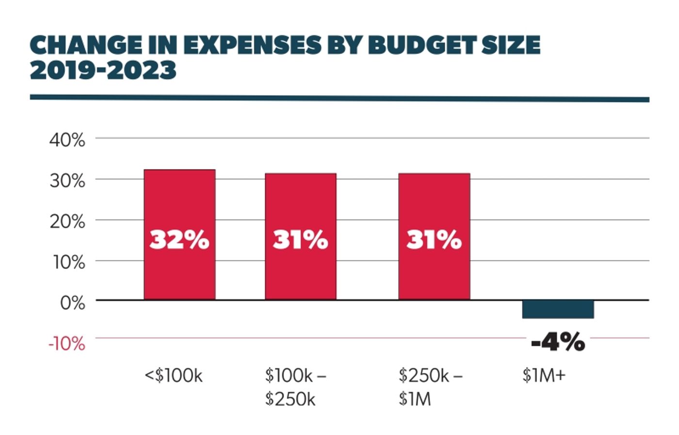 Exclusive: A.R.T./NY Shares Findings from HEALTH + WEALTH Report  Image