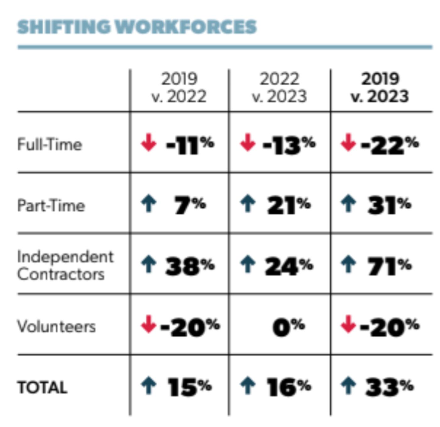 Exclusive: A.R.T./NY Shares Findings on Changes in Workforce in HEALTH + WEALTH Report  Image