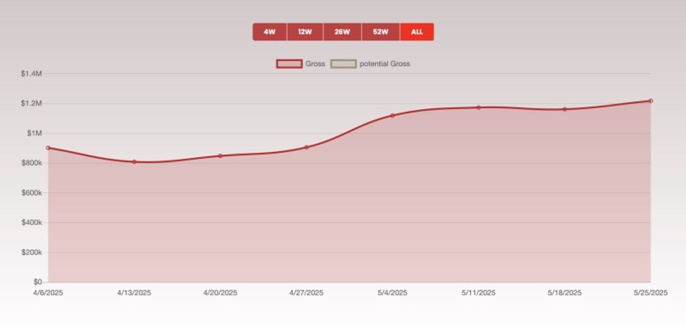 JUST IN TIME Releases New Block Of Tickets Through January 2026  Image