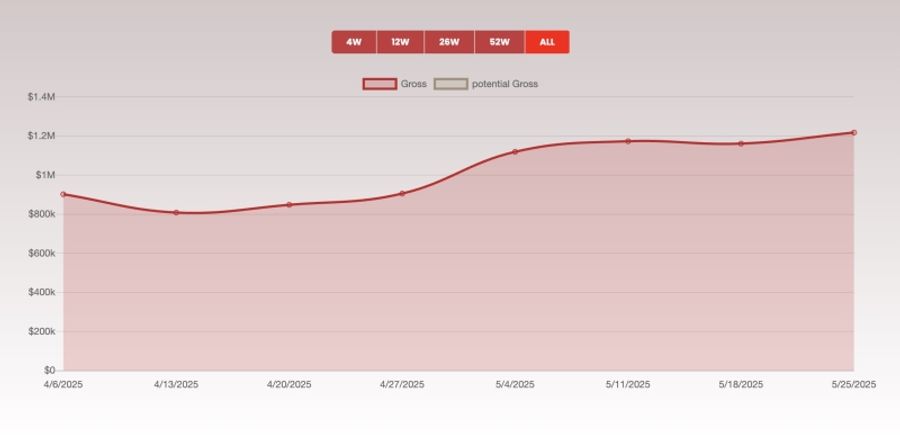 JUST IN TIME Releases New Block Of Tickets Through January 2026  Image