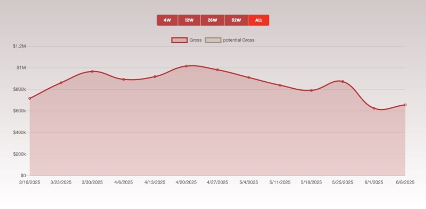 SMASH Announces Final Broadway Performance  Image
