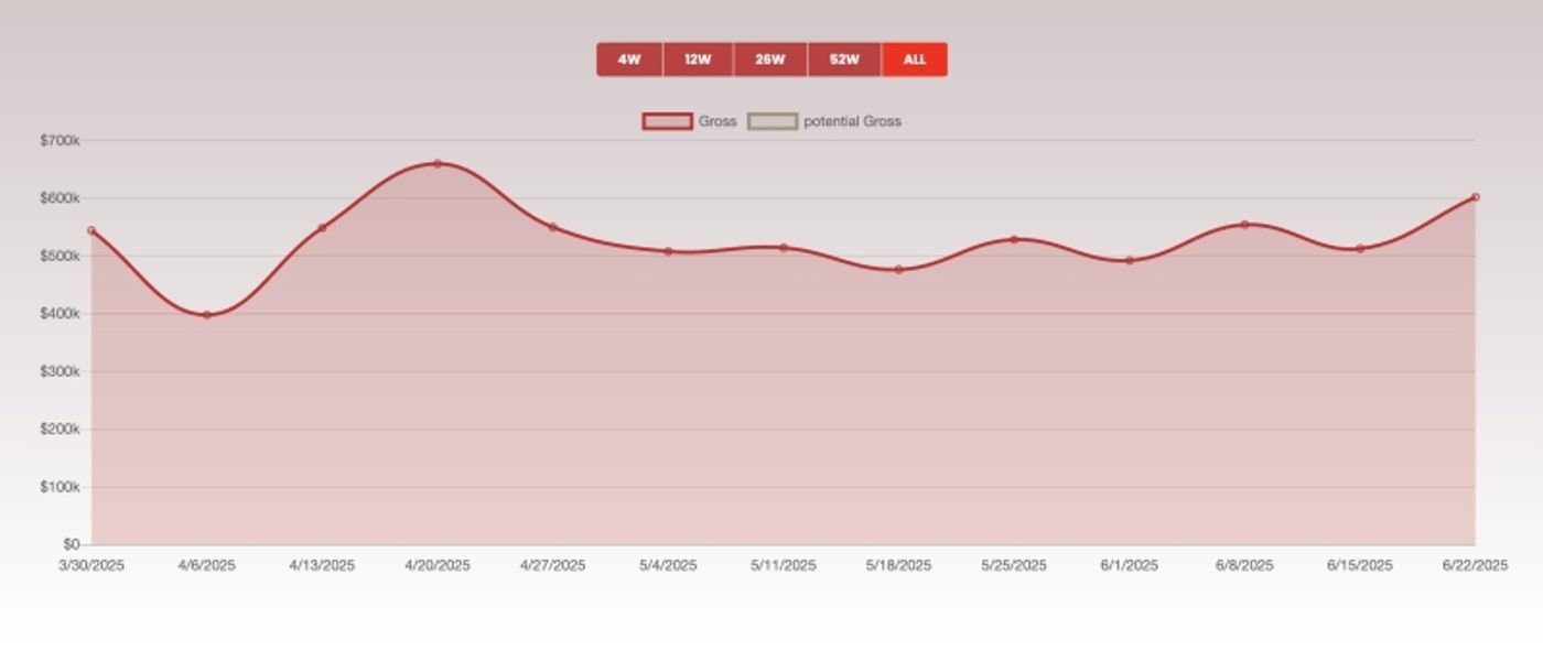 BOOP! Set to Play Final Broadway Performance in July  Image