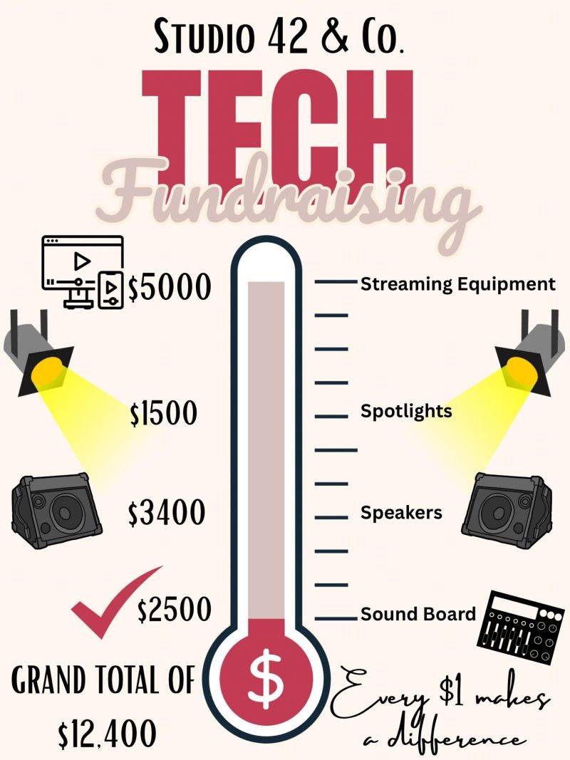 Review: THE WIZARD OF OZ at Studio 42 & Co in Manila Review: THE WIZARD OF OZ at Studio 42 & Co in Manila Image