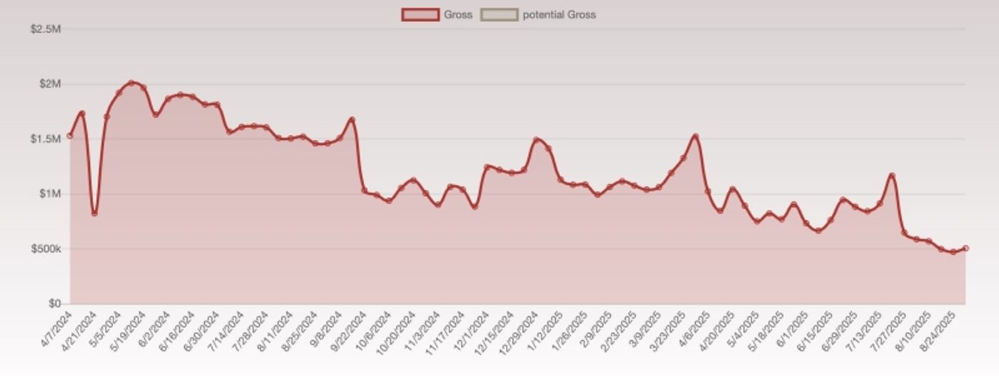Investor Files Lawsuit & Demands Financial Transparency from CABARET Broadway Producers  Image