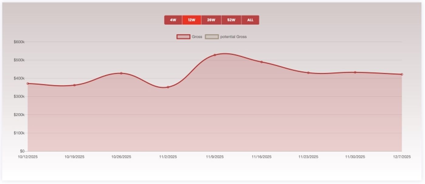 LITTLE BEAR RIDGE ROAD Will Close Early on Broadway  Image