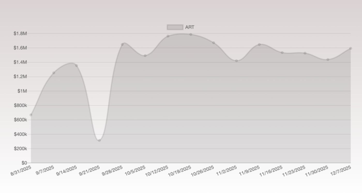 ART Broadway Revival Recoups Investment  Image