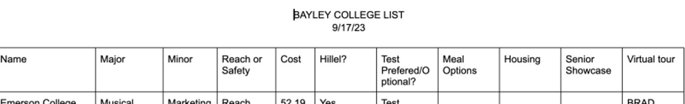 Student Blog: A Letter to Current BFA Auditionees  Image