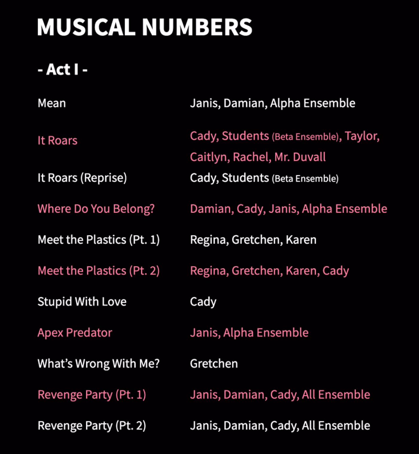 Stage Mag Spotlight: MEAN GIRLS JR. at Charity Randall Theater  Image