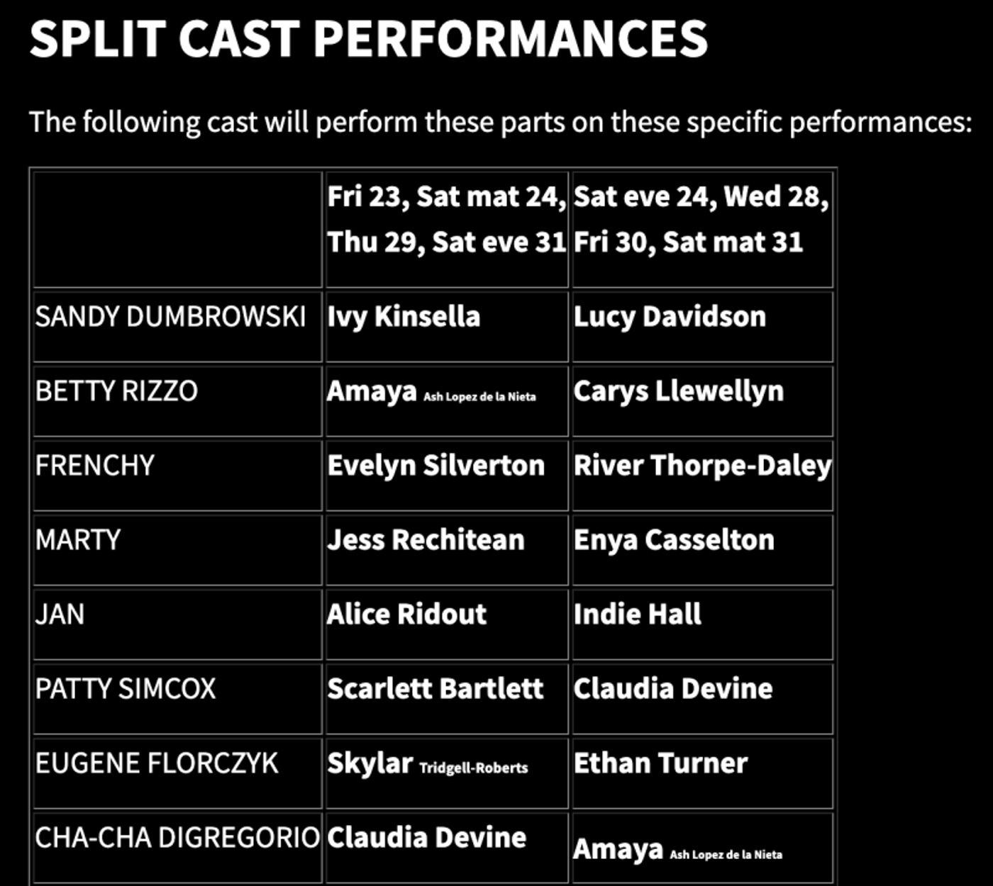 Stage Mag Spotlight: GREASE at Pump House Theatre Watford  Image