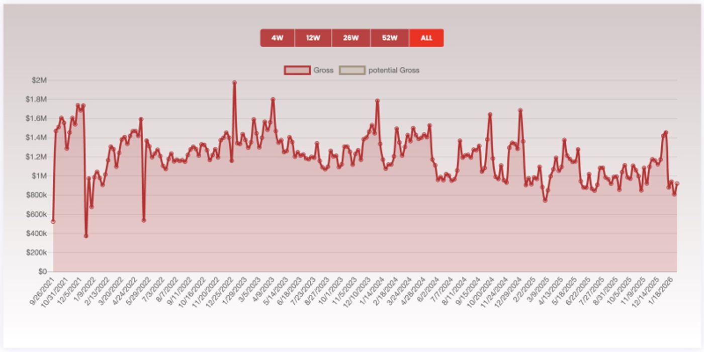 MOULIN ROUGE! Sets Final Broadway Performance  Image