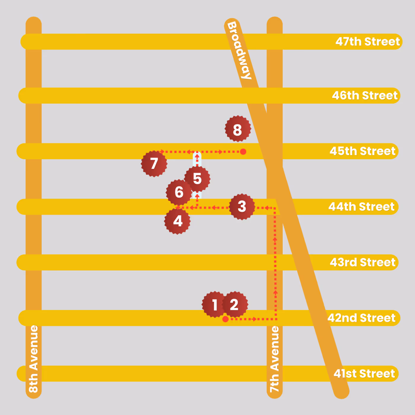 A Broadway Walking Tour- 8 Historic Spots to Visit in the Theatre District  Image